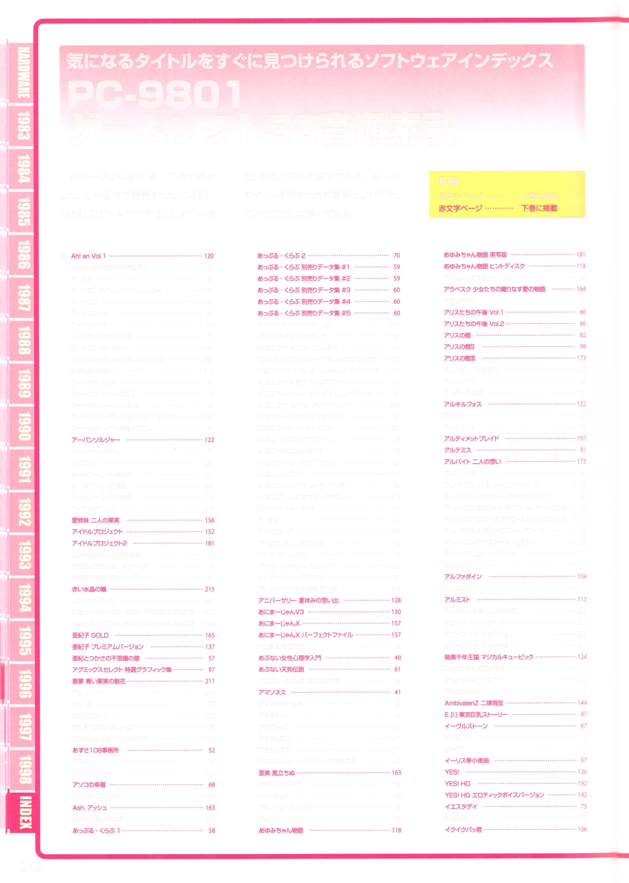 Index of PERFECT CATALOGUE - PC-9801 page 2 full