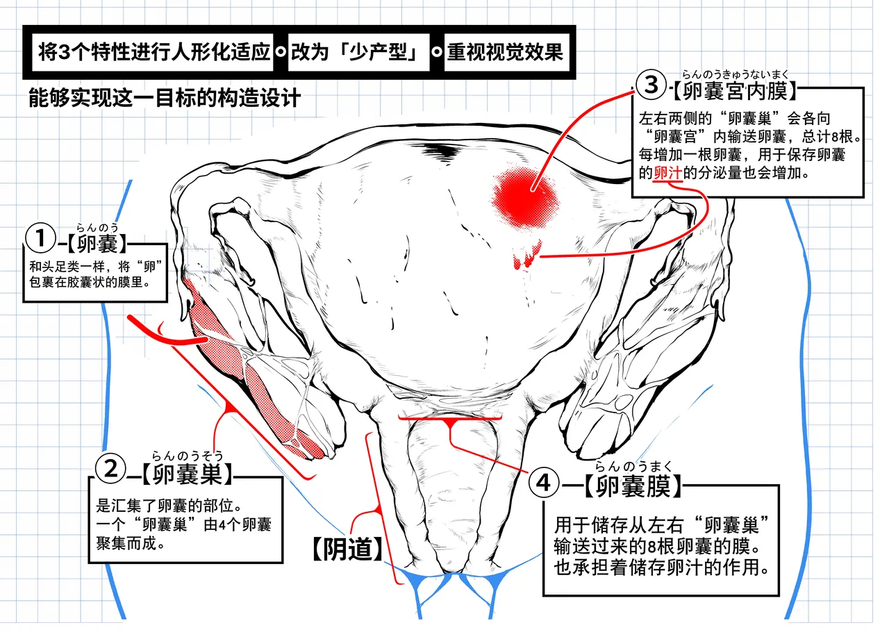 短篇：海藤花的芬芳～绮良～ & 头足种族的子宫结构解析 page 10 full